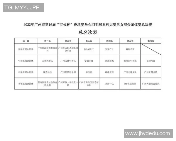 广州羽毛球队荣登羽毛球比赛经验排行榜第一名的背后故事与成就分析 广州羽毛球队荣登羽毛球比赛经验排行榜第一名的背后故事与成就分析