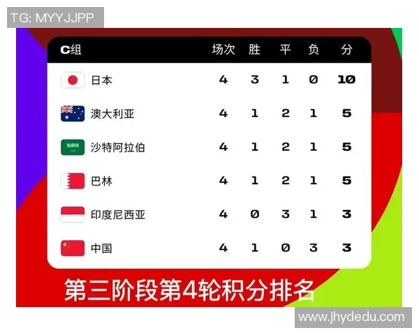 成都足球队在世界杯预选赛中以67分稳居积分榜首位 成都足球队在世界杯预选赛中以67分稳居积分榜首位